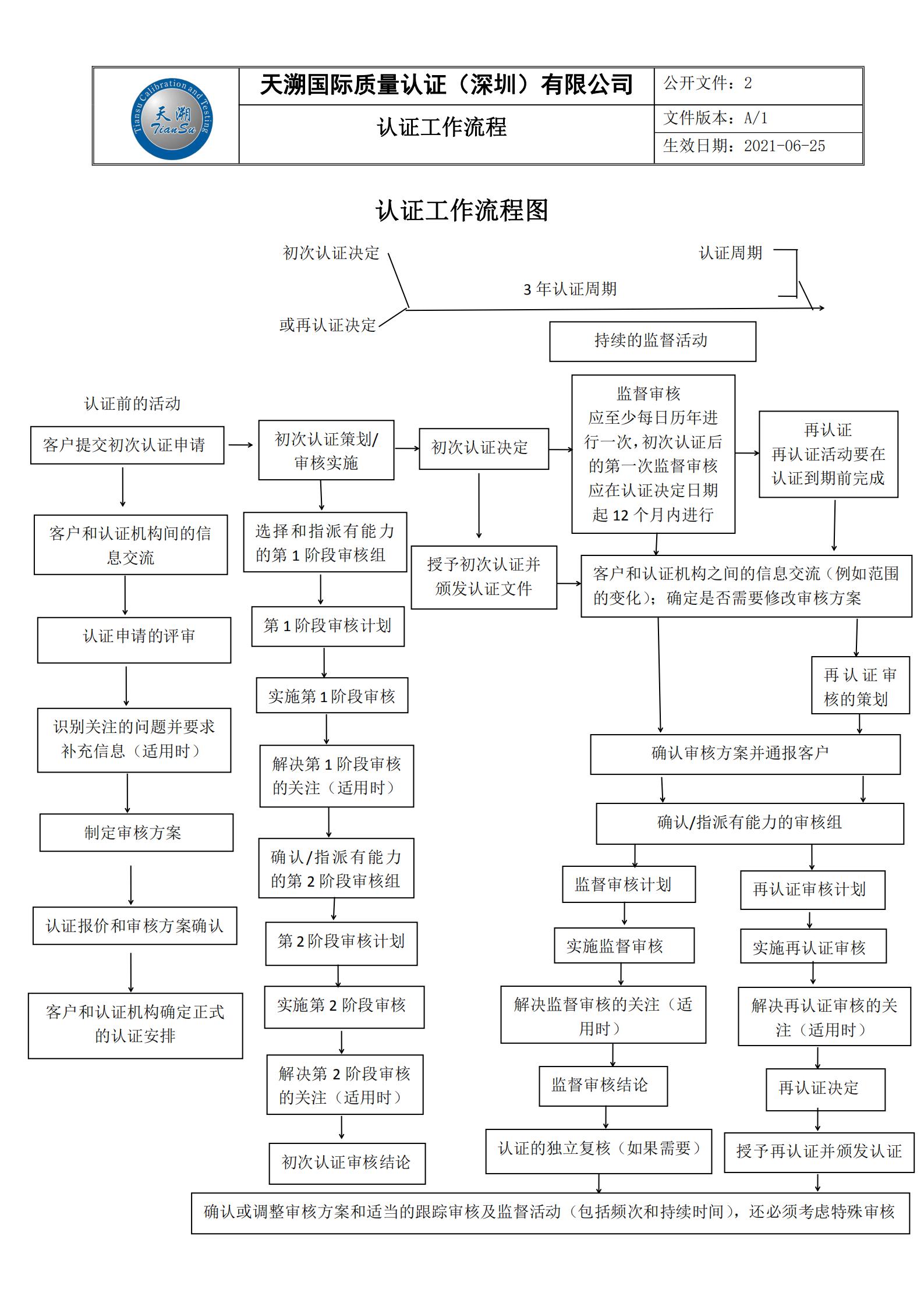 公开文件：2（认证工作流程）_00.jpg